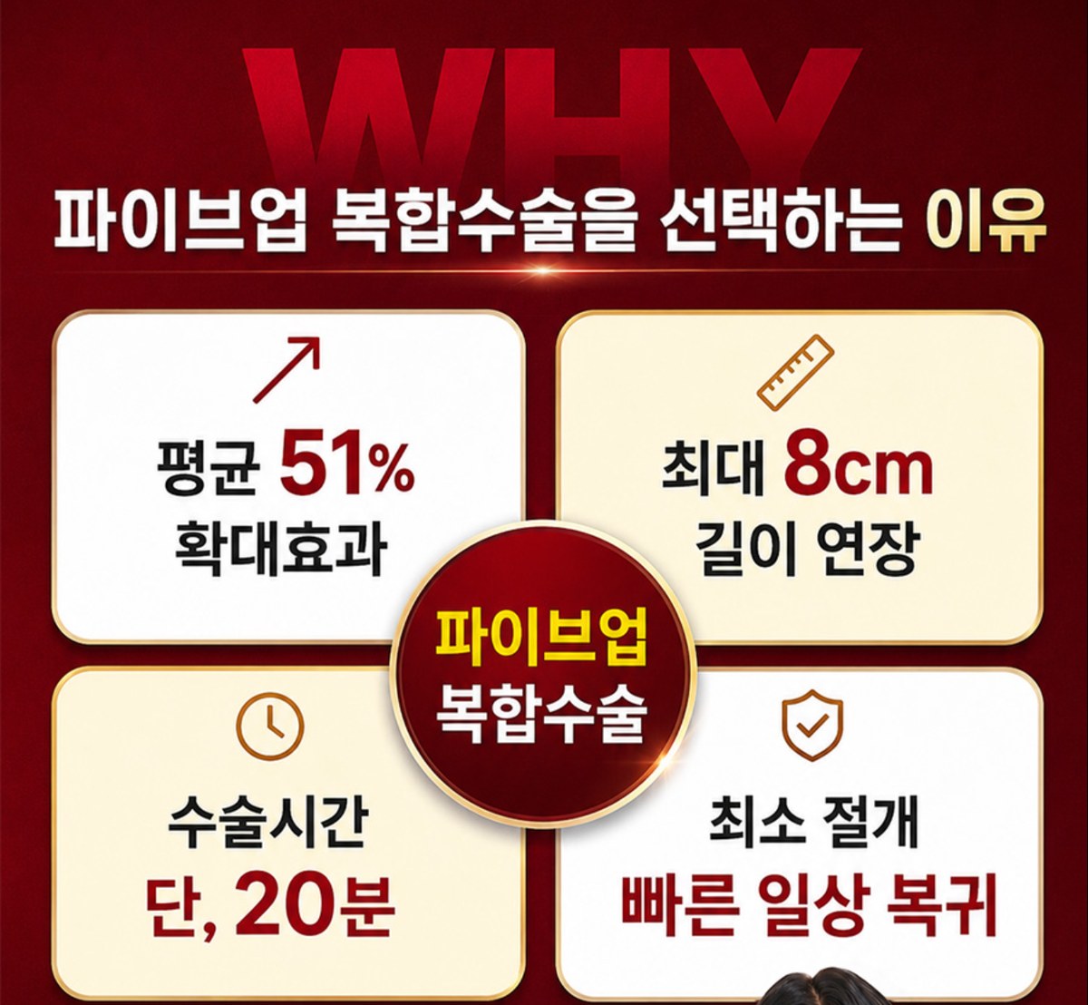 파이브업 복합수술을 선택하는 이유 - 평균 51% 확대효과, 최대 8cm 길이 연장, 수술시간 단 20분, 최소 절개 빠른 일상 복귀
